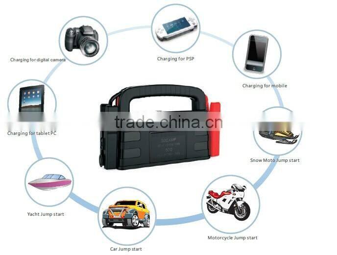 LiFe long life safe portable jump starter with clamps together