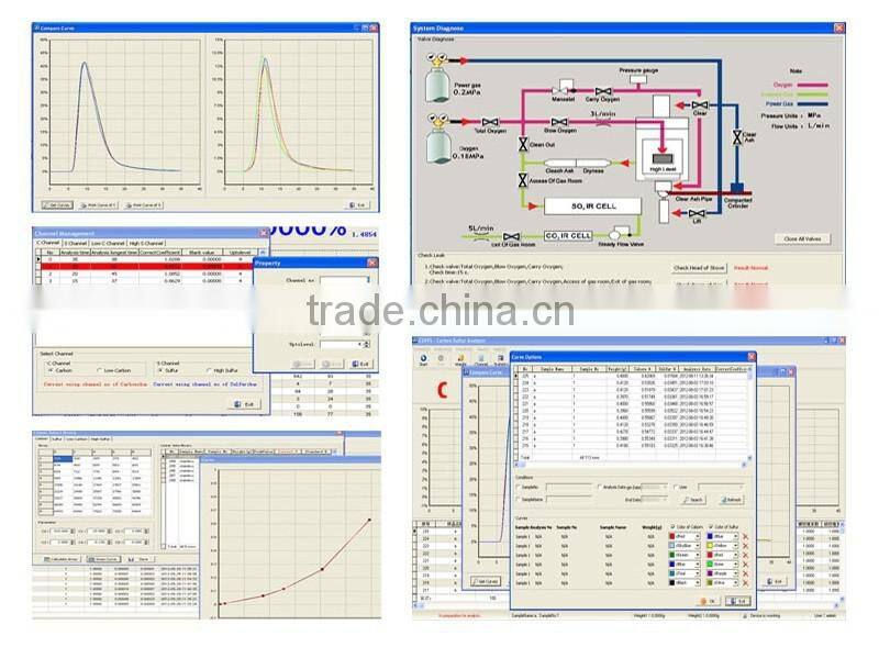 Total sulfur analyzer with selling well all over the world