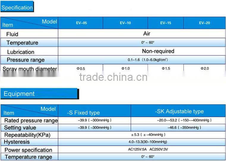 Made In China With Various Styles In Stock EV Series Vacuum Generator