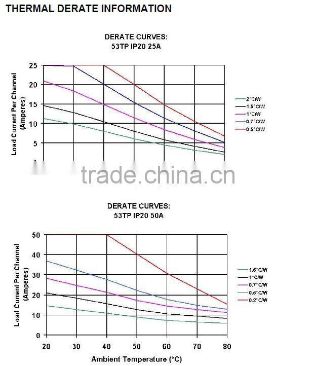 Three-phase solid-state relay; Ratings 25A , 50A per phase @ 48-530 VAC panel mount D53TP50D