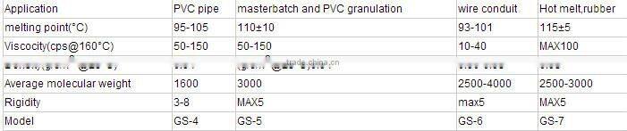 polyethylene wax;high density polyethylene wax;white powder