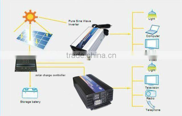 Pure sine wave inverter 500w,off grid inverter