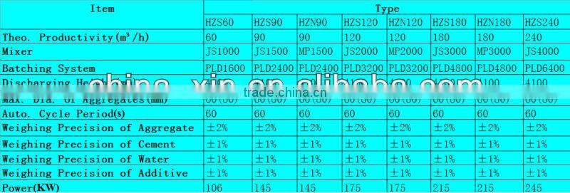 HZS120 stationery concrete mixing/batching plant equipment machine
