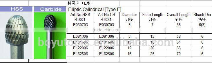 Tungsten Carbide Cylindrical with ball top rotary burrs