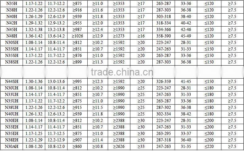 Good price half ring permanent high end speaker magnet