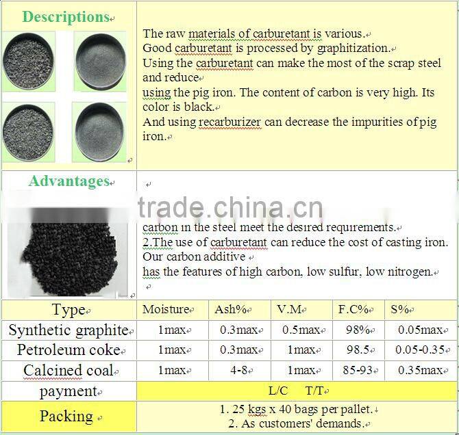Carbon additive & carburant & recaburizer
