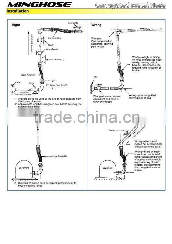 Welded quick disconnect female part"D"coupler corrugated metal hose