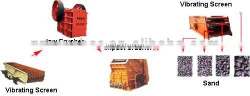 Zoonye High Capacity Artificial Sand Production Plant