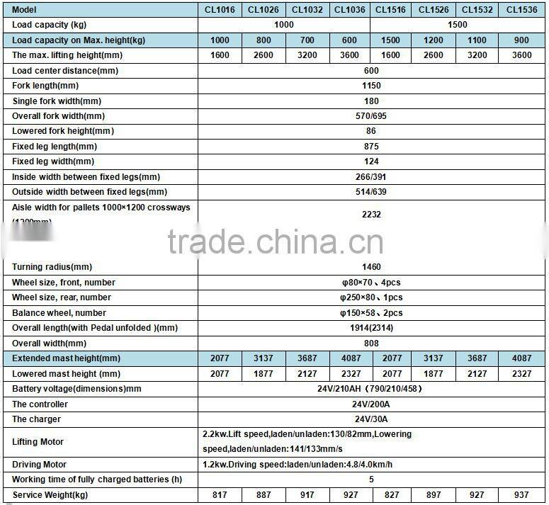 Jialift 1000Kg Electric Stacker CL1016