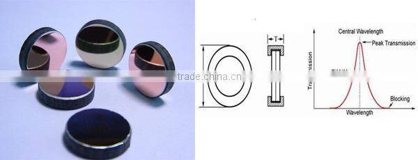 IR filter glasses for sport camera