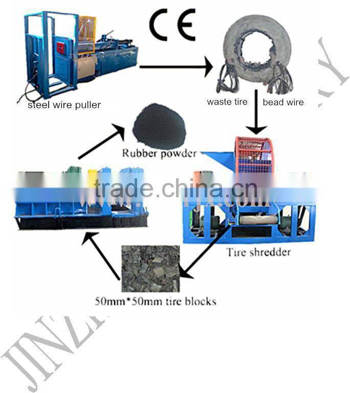 Waste tire recycling machine for rubber scrap