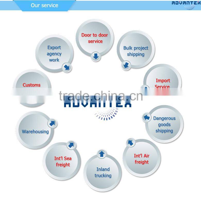 Container shipping from china to India