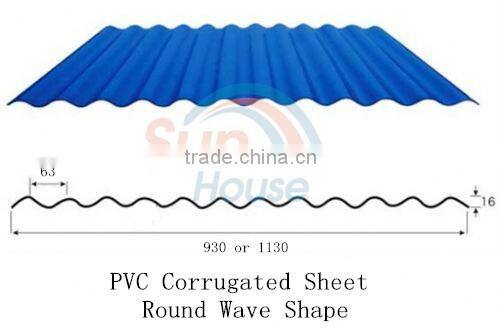 pvc plastic sheet, advanced building construction materials
