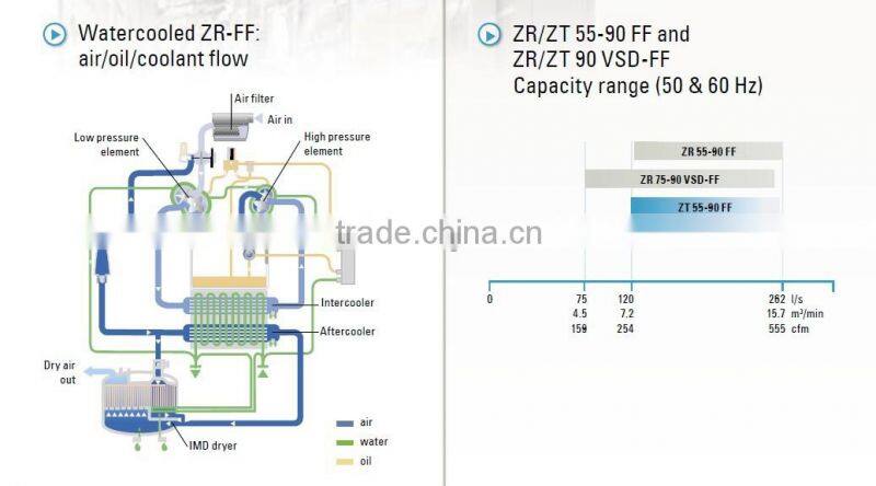 Atlas Copco screw air compressor 55kw