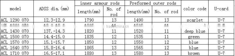 Preformed Guy Grip Dead End Clamp