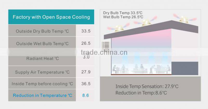 Excelair Industrial energay-saving air conditioning