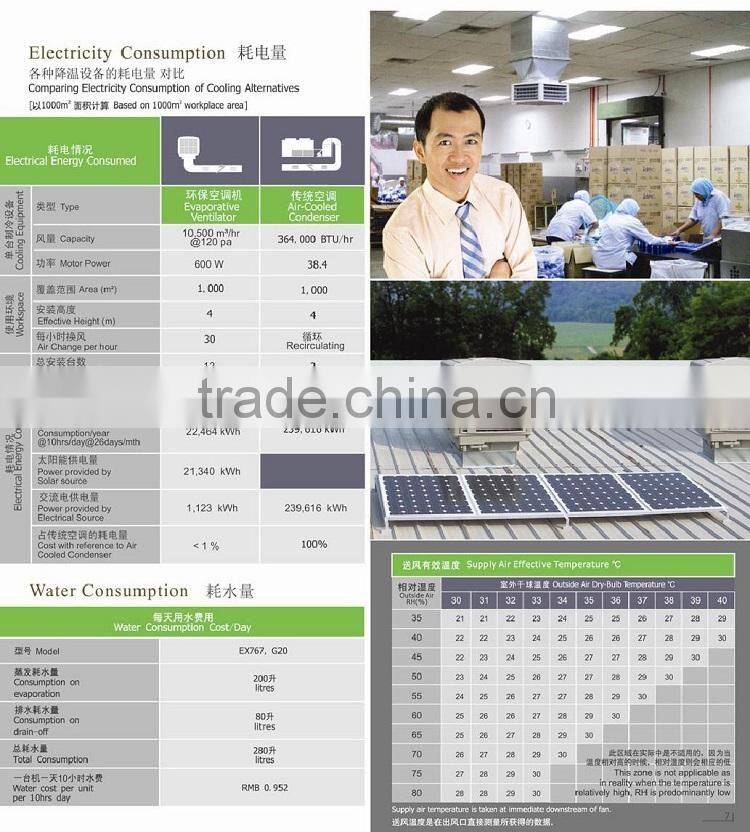 Solar power air cooler for saving energy