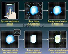 Industrial USB capacitive sensor 13.3 inch capacitive touch screen