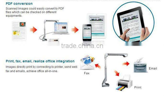 China manufacturer kinds of webcam document scanner