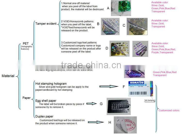 Hot selling Custom disposable HoneyComb Tamper Evident Hologram Sticker