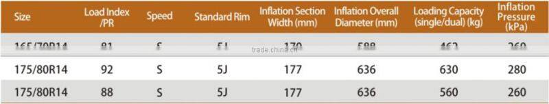 Block Pattern HD518 Radial Car Tyre 165/70R14