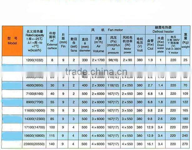 DS-A62 Copper coil heat exchanger air cooler