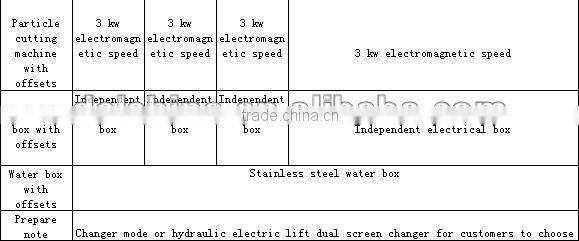 DSZL Assort color exhaust plastic granulator