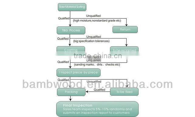HOT!!!2013 Cheap Tigerwood Flooring