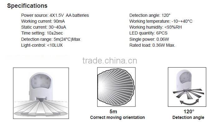 2013 new auto dimming light with sensor/outdoor light sensor bulb/dawn dusk light sensor