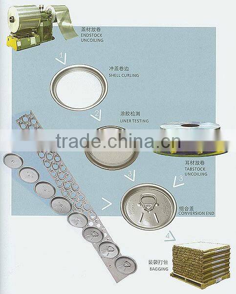 Automatic EOE Making/used for Coke/Sprite/Fanta/Milk powder/tomato/olive