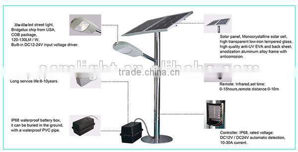 High Brightness Smart All In One Solar Street Lighting LED