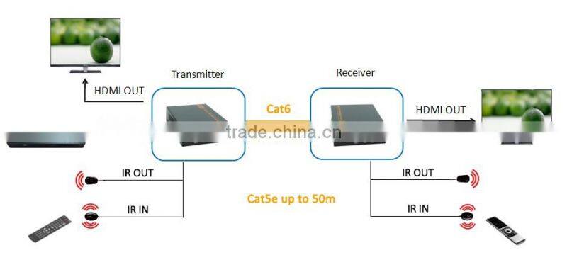 Hot!!! 60M hdmi extender with loop output up to 1080P with Bi-directional IR with POE