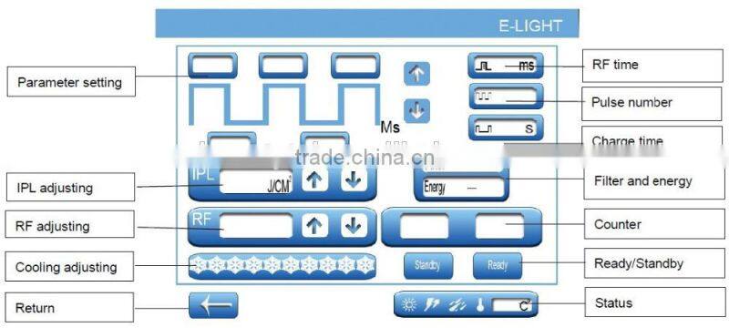 Onychomycosis nail Long pluse popular q-switch e light ipl rf nd yag laser