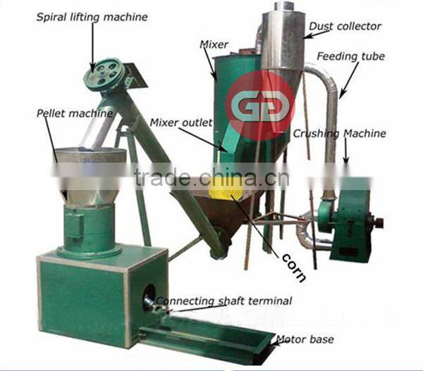 China factory price chicken fodder pellet mill