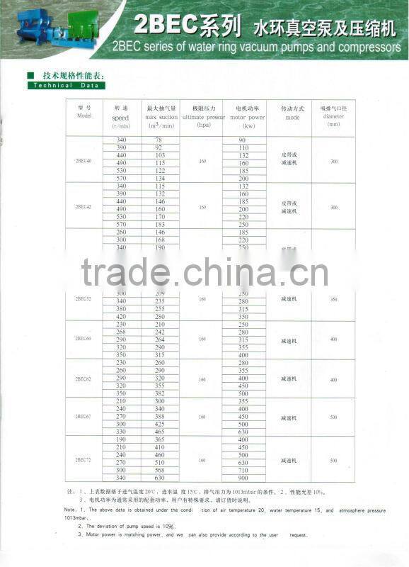 2BEC series water ring vacuum pumps and compressors