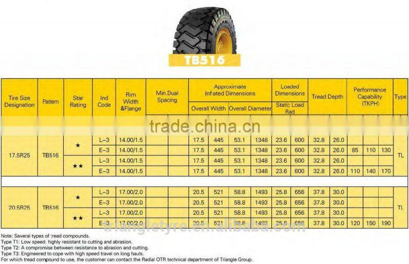 Triangle Brand Radial OTR Tire 17.5R25** alibaba china