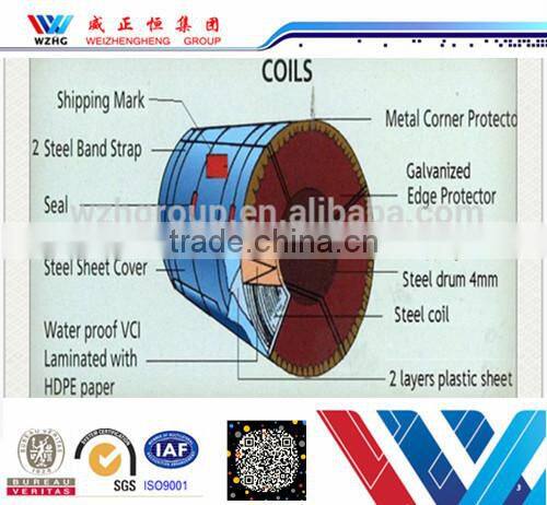 produce 1500mm width colour steel coils ppgi prepainted steel