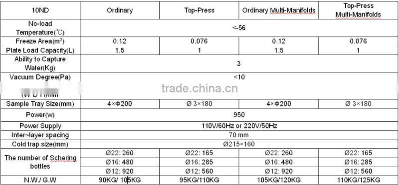 Freeze Drying Equipment Dehydrator Lyophilizer