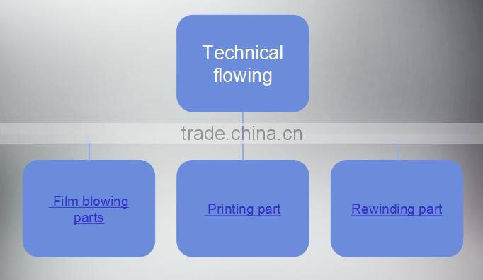 Film blowing and printing machine, plastic shopping bag making machine line