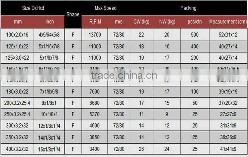6"(150x1.6x22mm) T41-Resin Reinforced Ultra-thin Cuttingoff Wheel for Metal