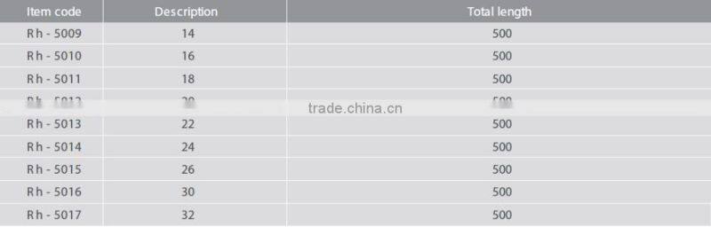 RONIX SDS max hammer drill bit RH-5009 / RH-5017