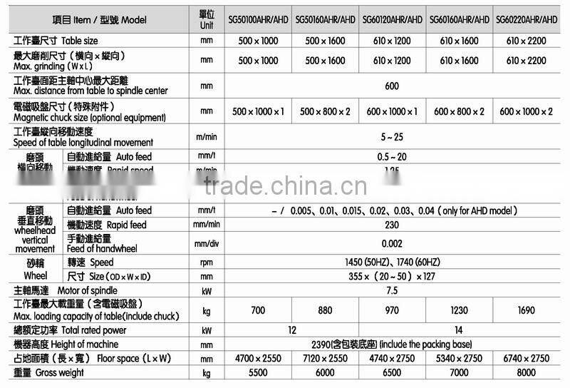 SG Column Moving Surface Grinding Machine, grinding size 500x1000 500x1600 610x1200 610x1600 610x2200mm