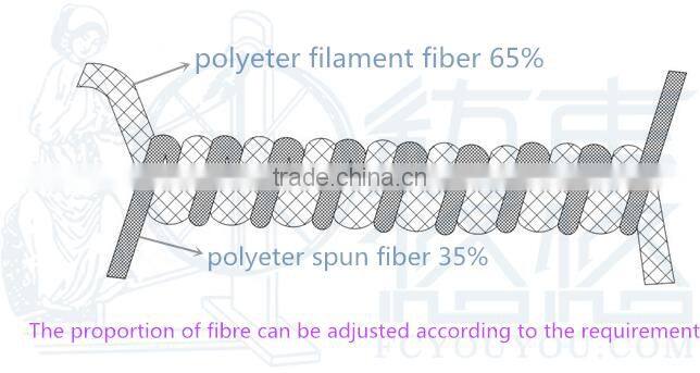 high tenacity poly poly core spun yarn