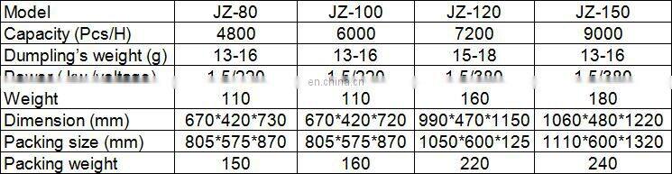 JZ-80 commercial dumpling maker/samosa making machine