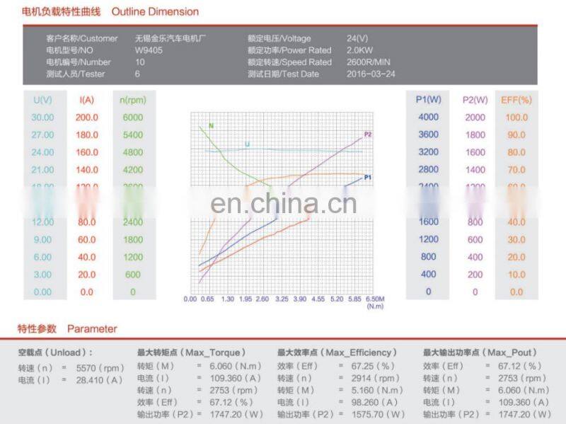 24v 1500w dc motor Hydraulic