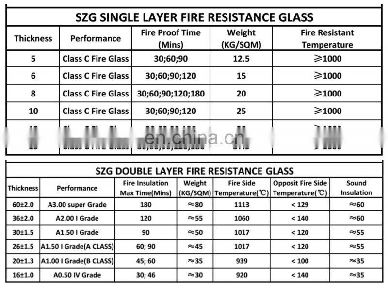 wholesale price high quality 2 hours fire rated glass door suppliers
