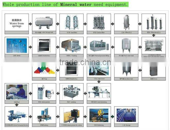water treatment system Reverse Osmosis device 1-50T/H