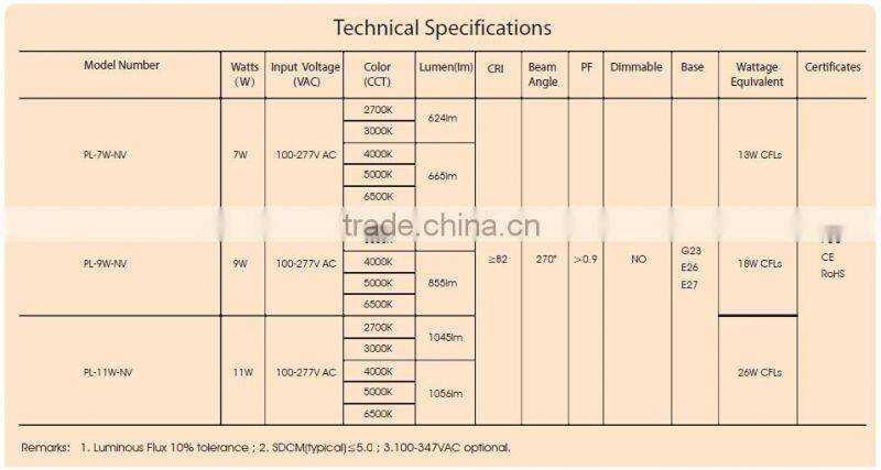 North Americal UL/cUL(E343952) 9w G24 led lighting
