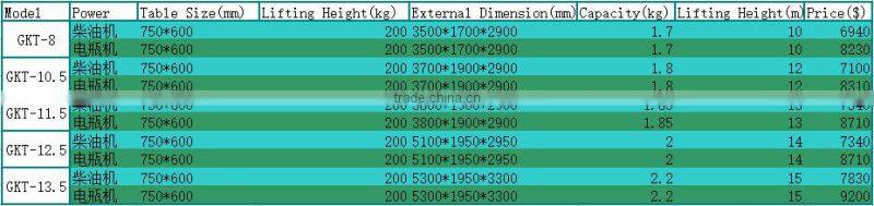 New Design With Top Quality Steel Elevator Truss Crank Up Lift Tower