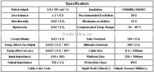 Parallel beam temperature sensor for single ended